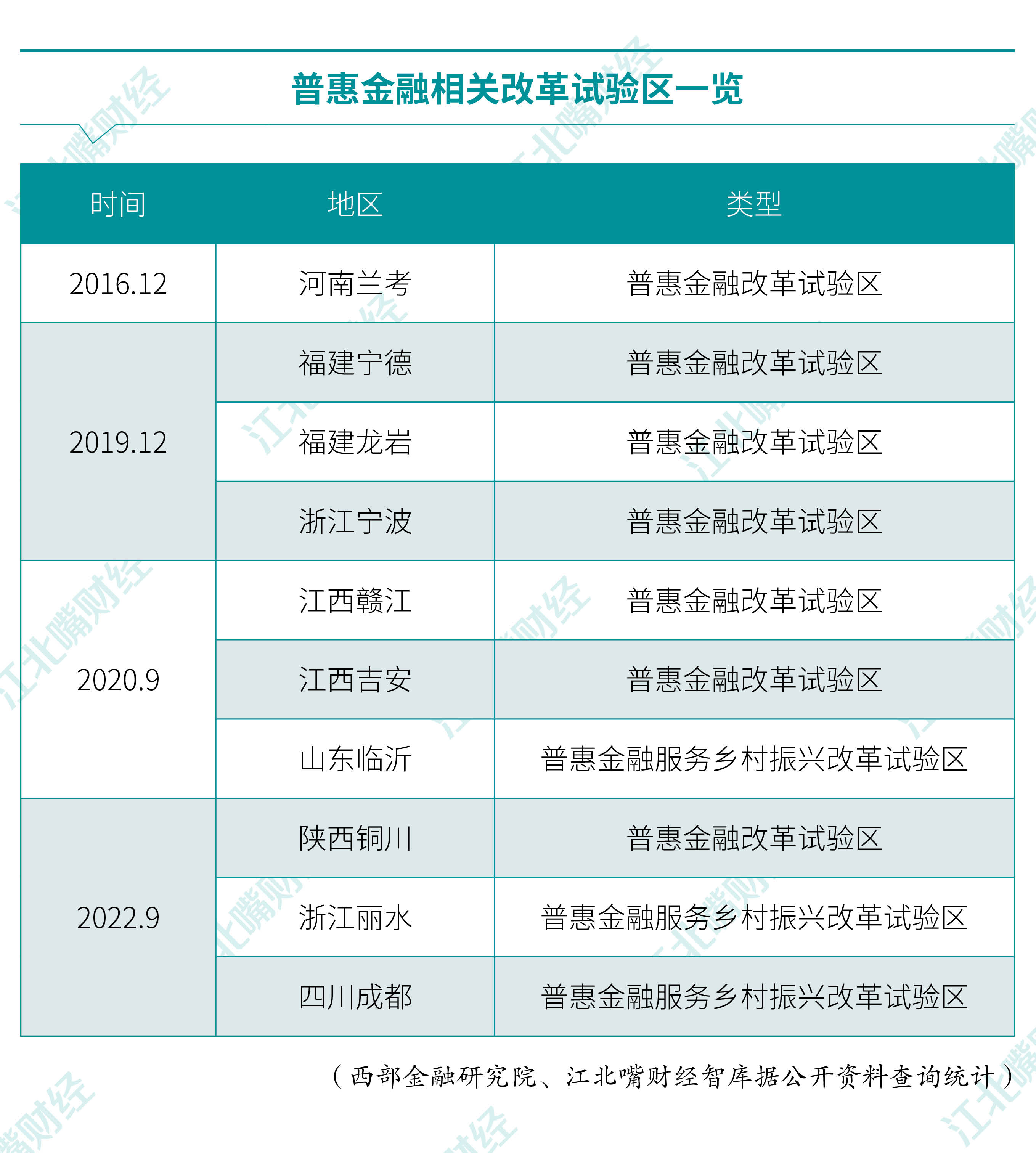 普惠金融相关改革试点试验区一览-1.jpg